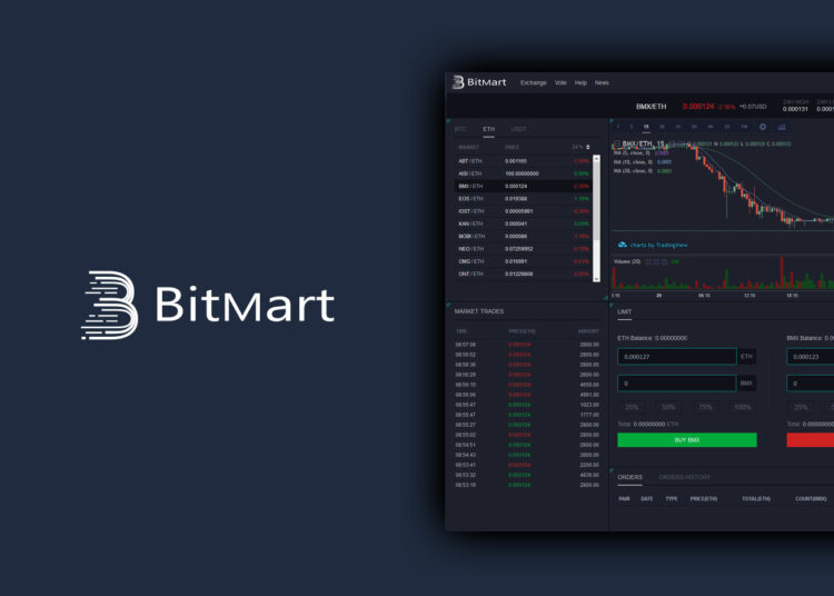 Bitmart – Best Crypto Exchange in 2021