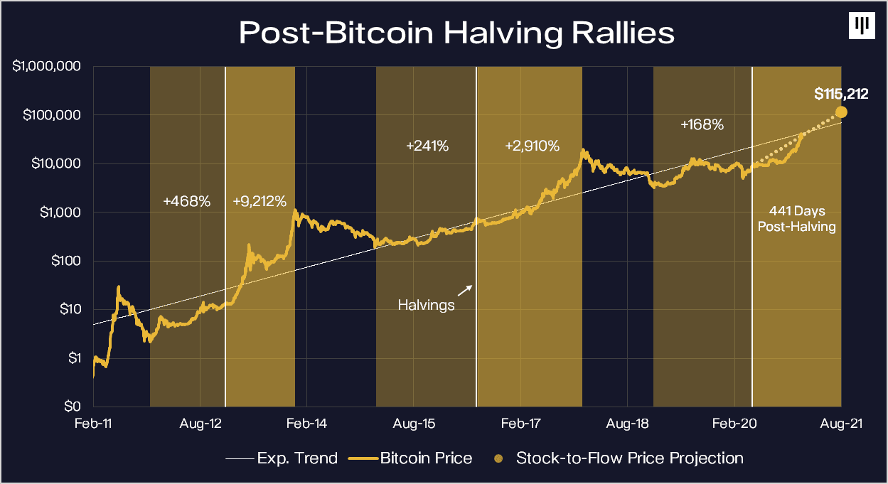 crypto.com coin projections