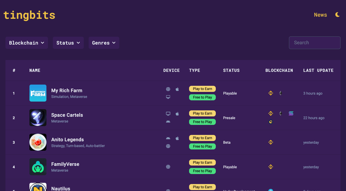 TingBits - Website Review
